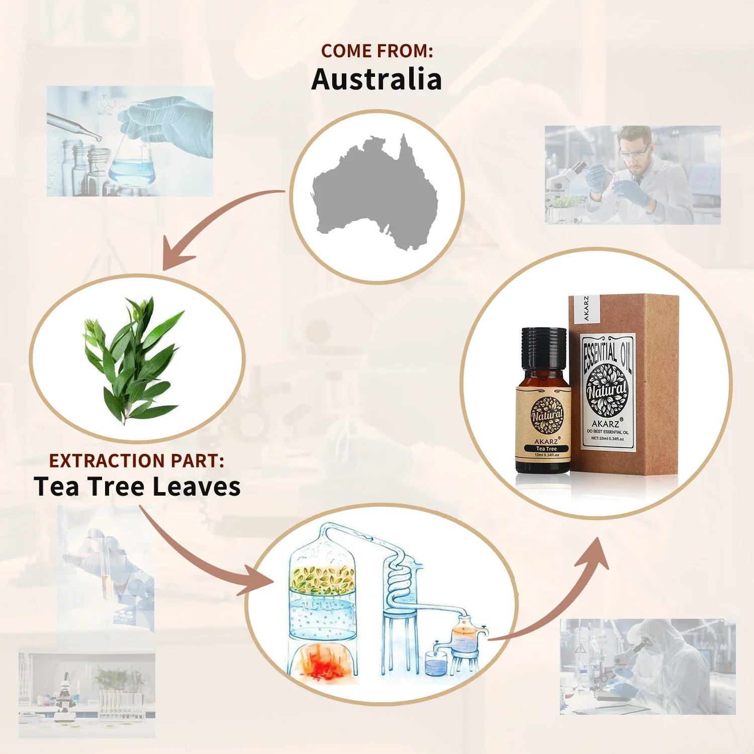 AKARZ Rosemary Essential Oil N - Soap Making Ingredients avis et prix